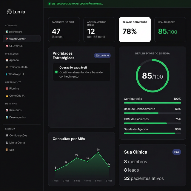 Lumia Dashboard